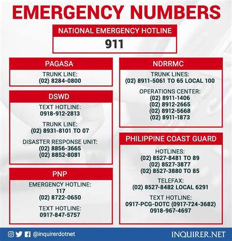 emergency hotline zamboanga city|LIST: Hotlines You Can Contact in Case of Emergencies in the .